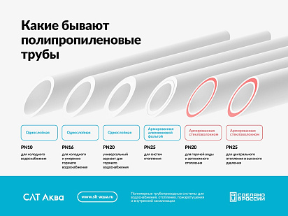Какие бывают полипропиленовые трубы: исчерпывающее руководство от эксперта