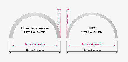 Диаметр канализационной трубы: как измерить и выбрать стандартные размеры для эффективной системы