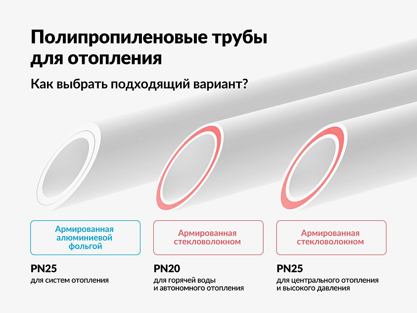Полипропиленовые трубы для отопления: как выбрать подходящий вариант